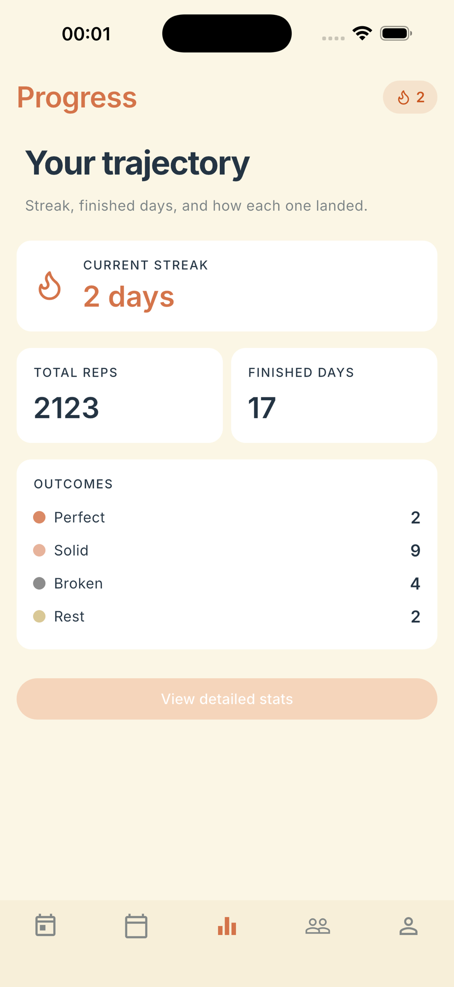Deskbound Progress screen showing current streak, total squats, finished days, and outcome breakdown